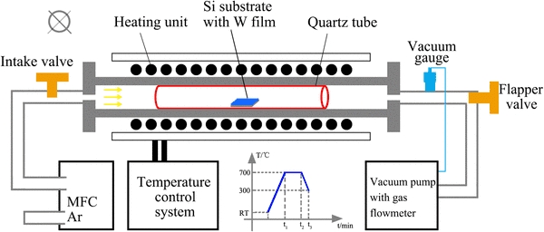 Kvartsdiffusionsrør i halvlederoxidationsdiffusionsproces